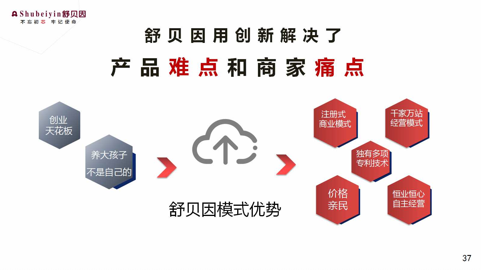 幻灯片37.jpg