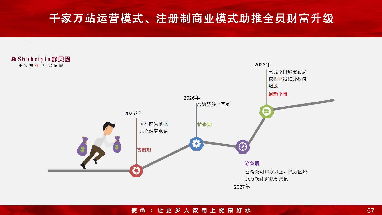 幻灯片57.jpg