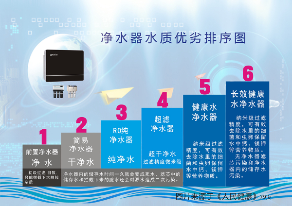 幻灯片34-净水器水质排序图2-2.jpg