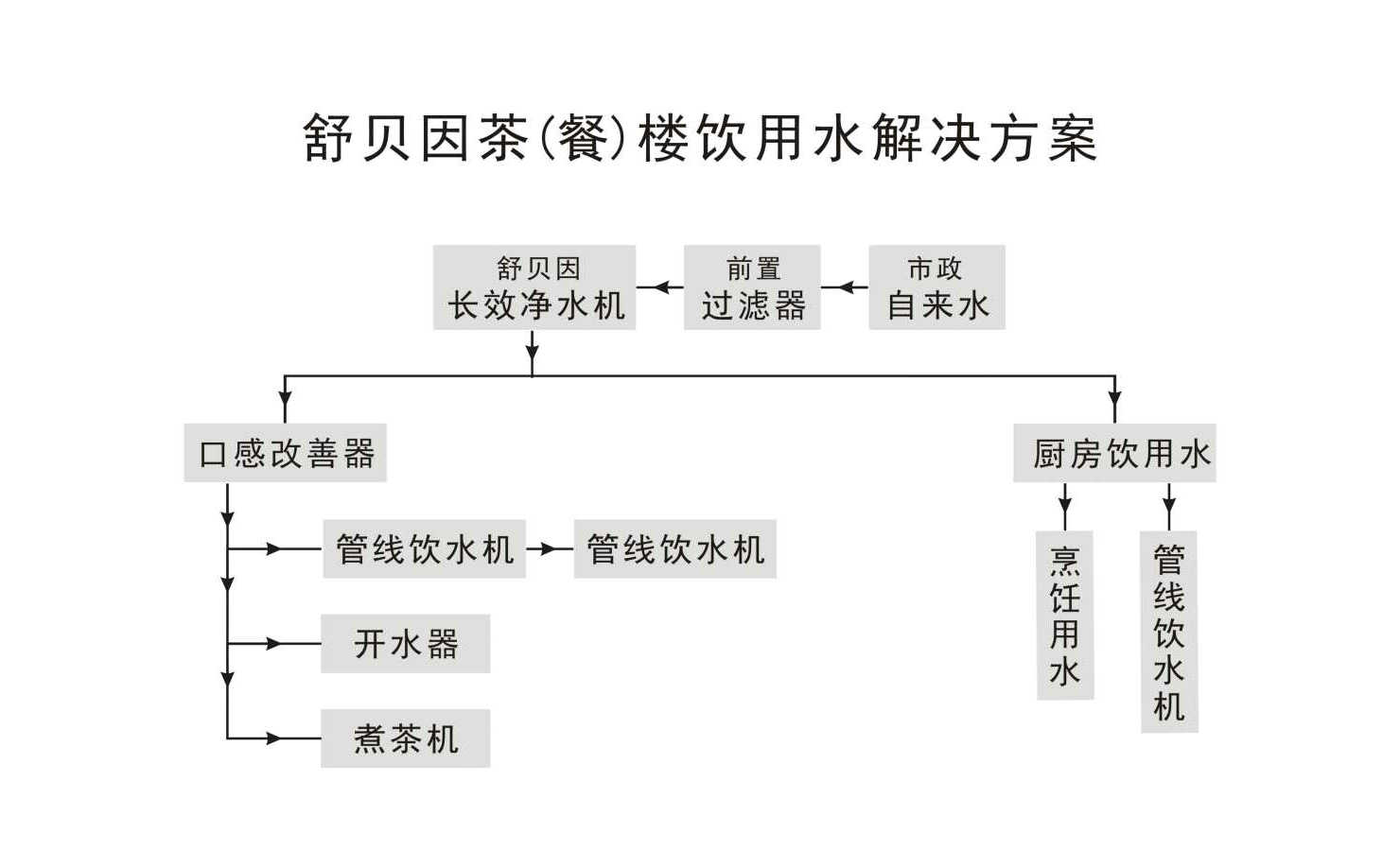 1茶（餐）楼饮用水解决方案-1.jpg