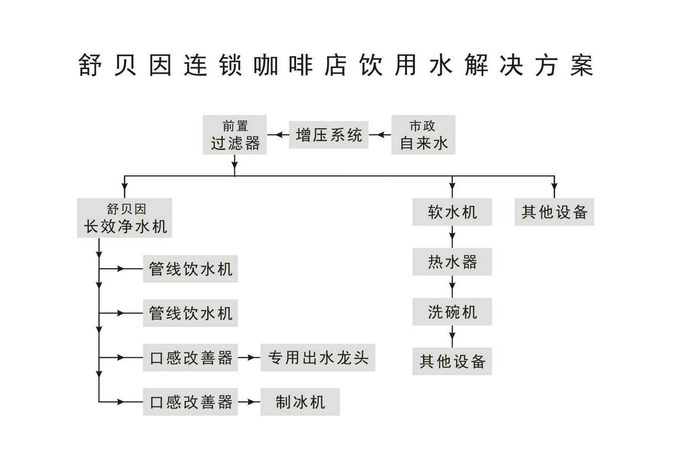 1咖啡店饮用水解决方案-1.jpg