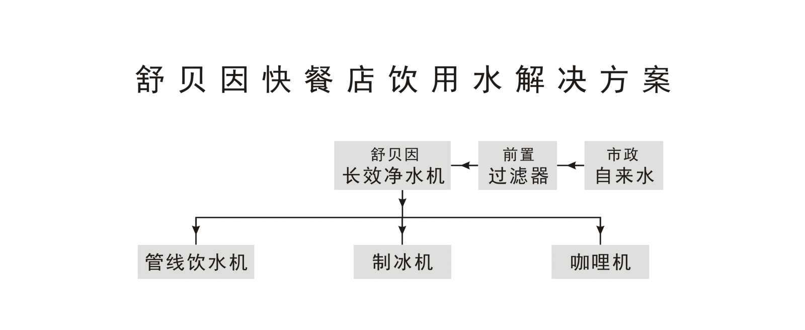 1快餐店饮用水解决方案-1.jpg