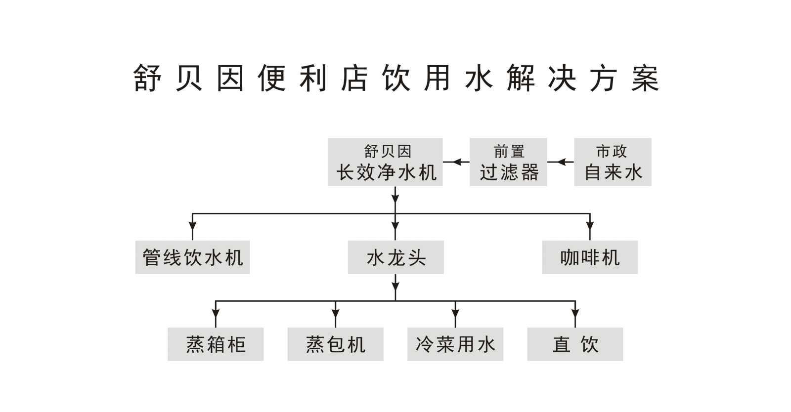 1便利店饮用水解决方案-1.jpg