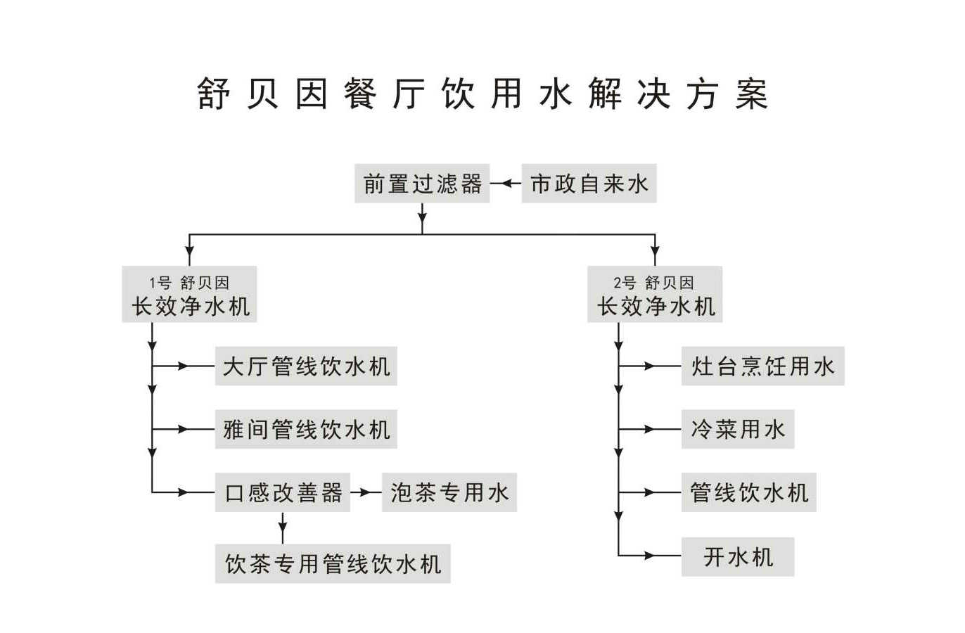 1餐厅饮用水解决方案-1.jpg