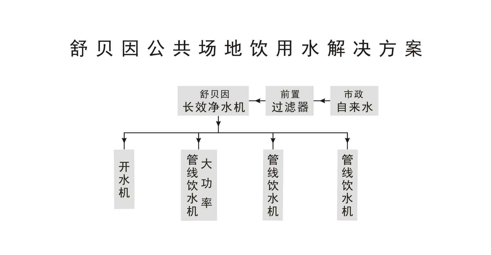 1公共饮用水解决方案-1.jpg