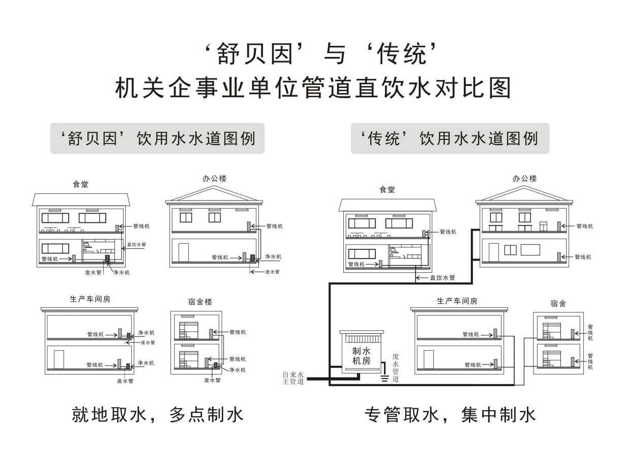 2对比图（机关单位）.jpg