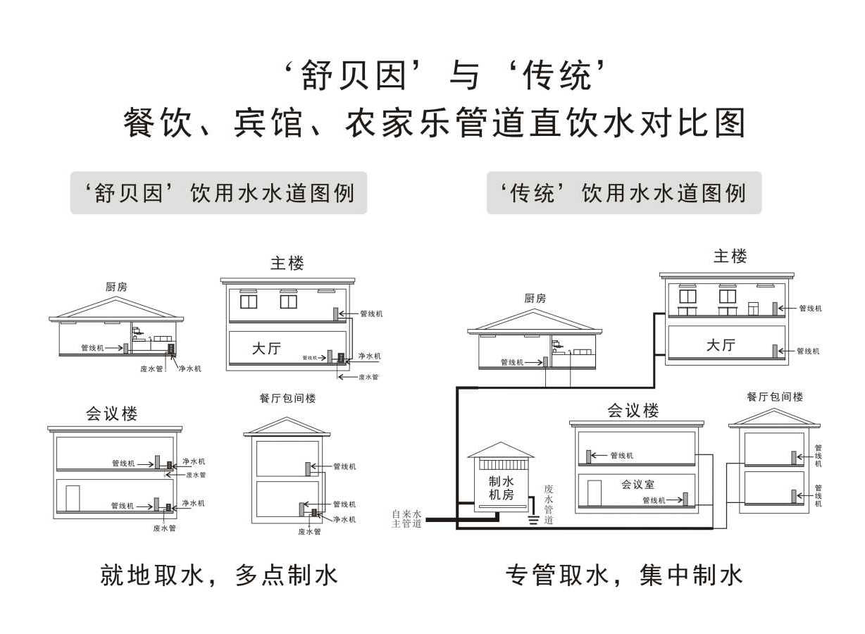 3对比图（餐饮农家乐）.jpg