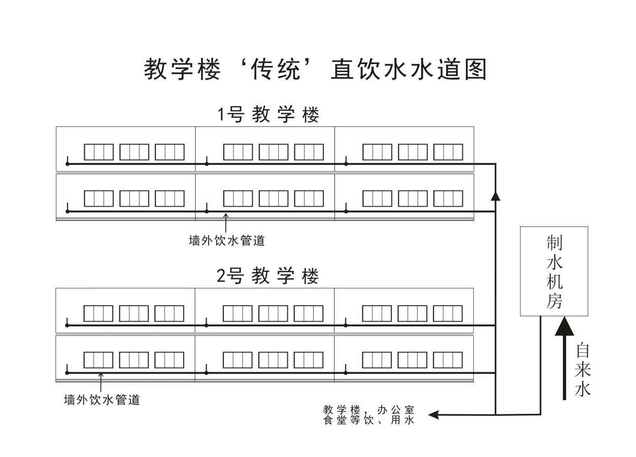 5传统教学楼直饮水水道图.jpg