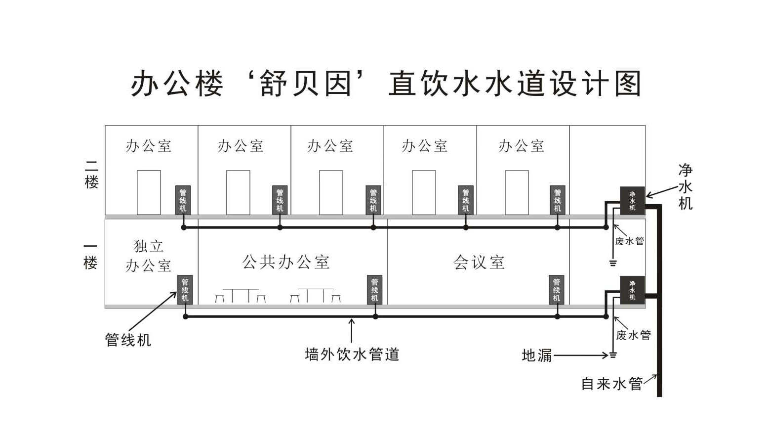 1办公楼直饮水水道设计图-1.jpg