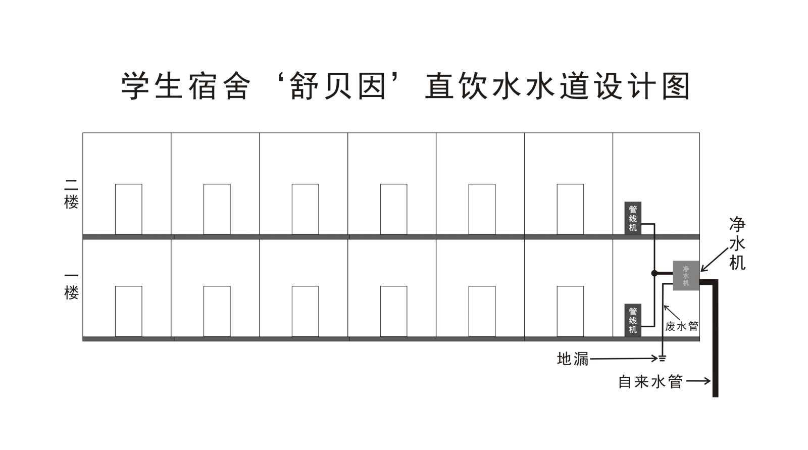 1学生宿舍直饮水水道设计图-1.jpg