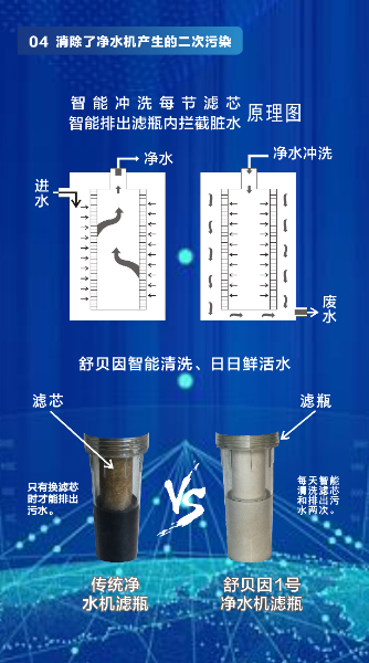 9  5C产品功能2K（舒1号）.jpg